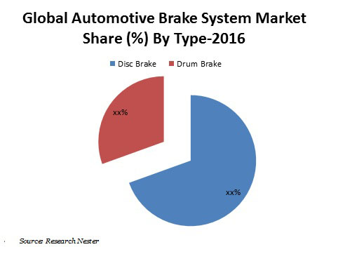 auto market